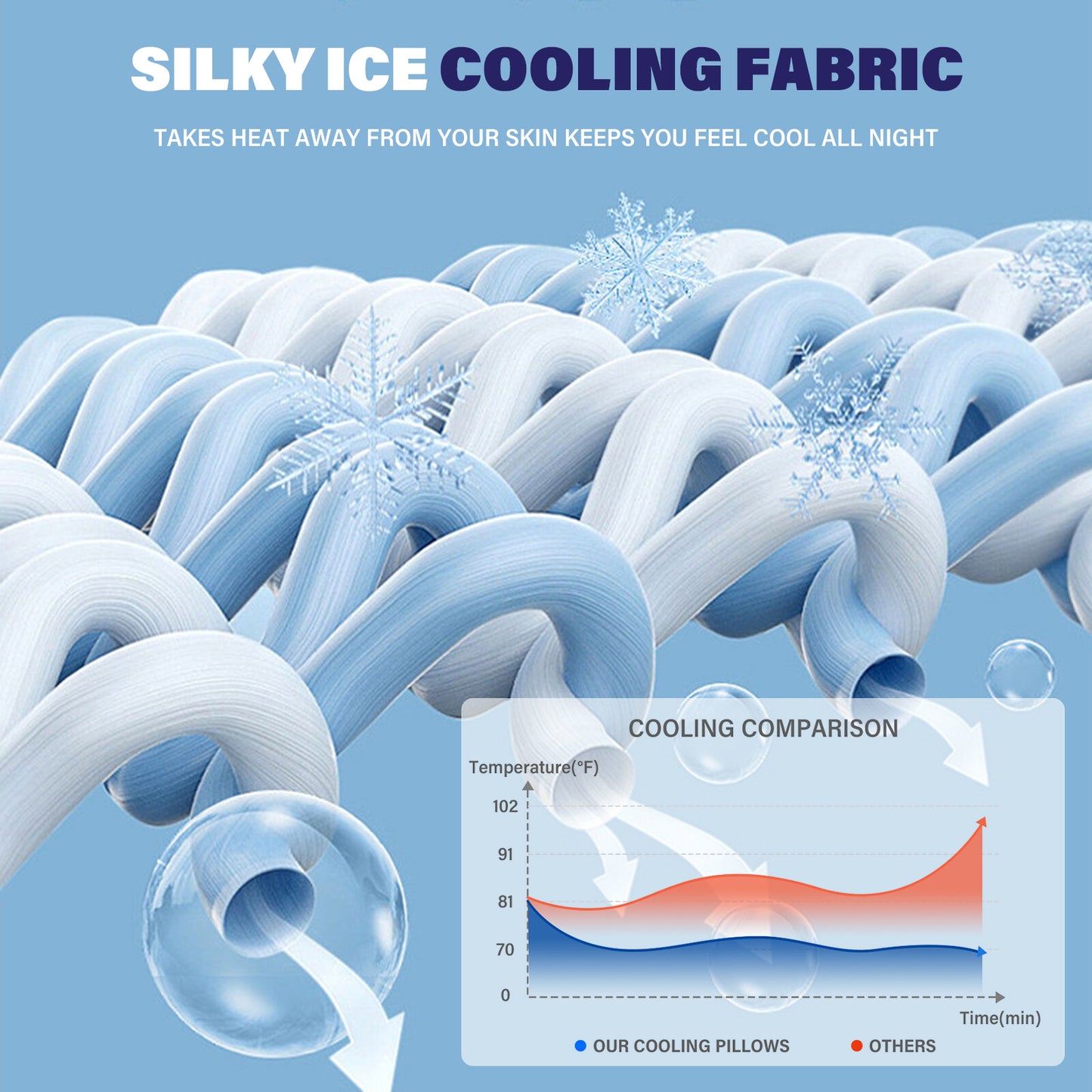SORMAG Cooling Shredded Memory Foam Bed Pillows Adjustable Firm Support Pillow